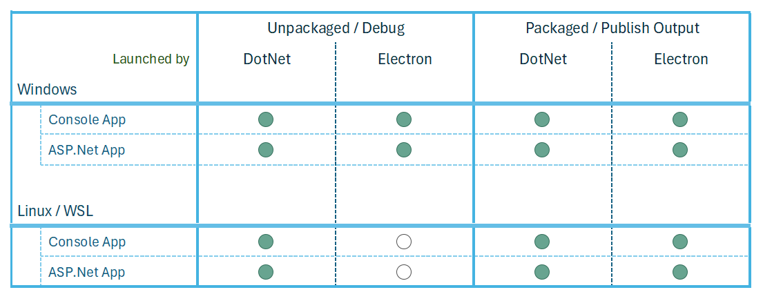 Startup Modes